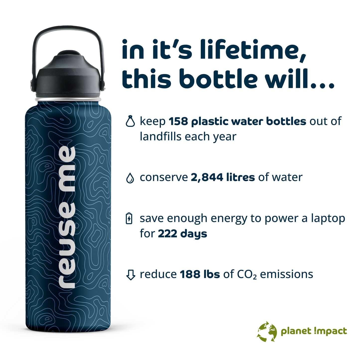 Reuse Me Water Bottle